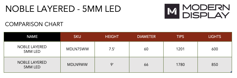 Noble Layered Christmas Tree with 5mm LED