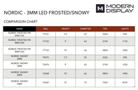 Nordic Christmas Tree with LED