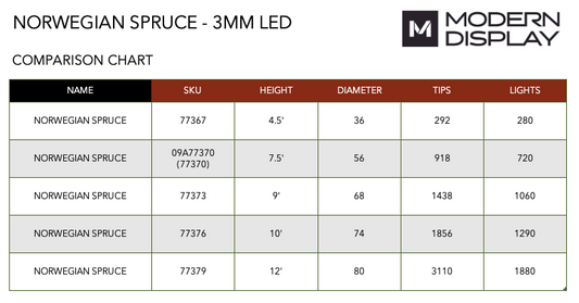Norwegian Spruce Christmas Tree with 3mm LED