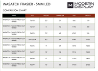 Wasatch Frasier Fresh Cut Christmas Tree